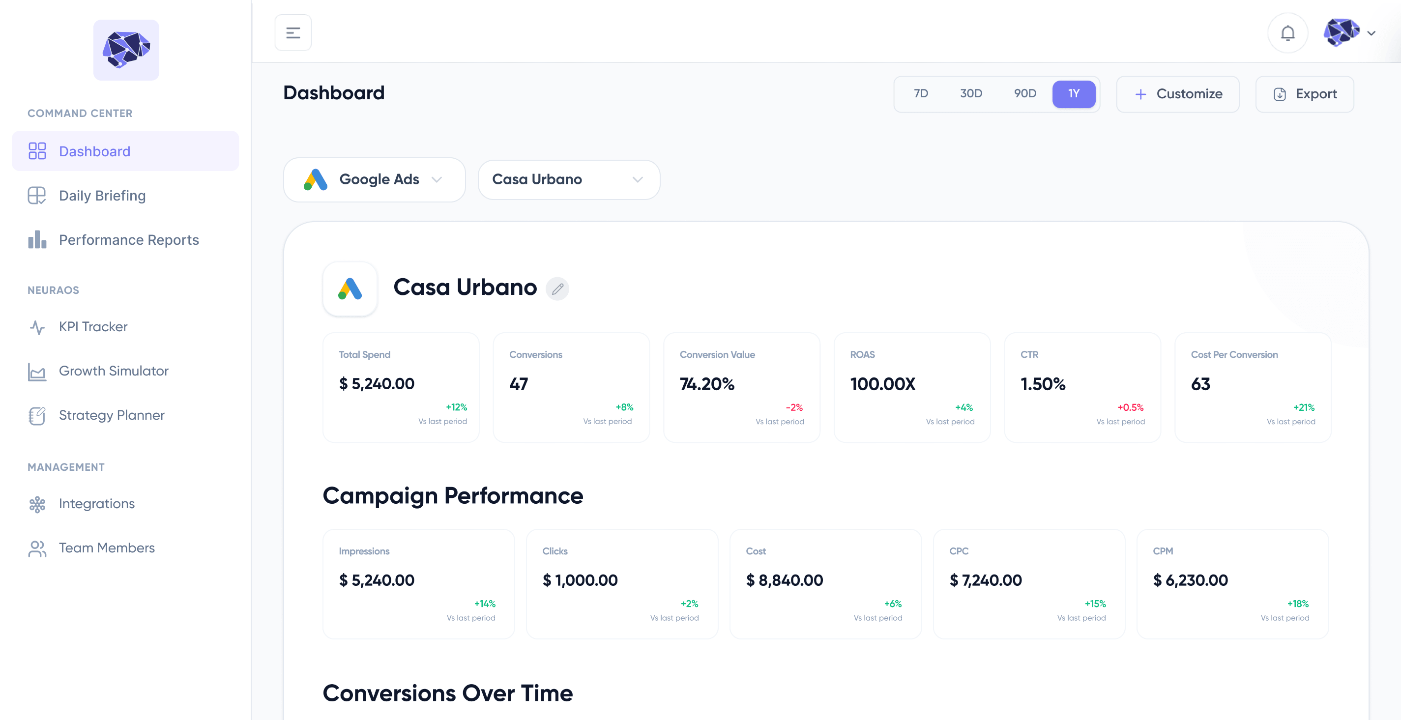 NeuraBoard dashboard