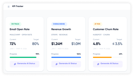 NeuraBoard KPI Cards screen