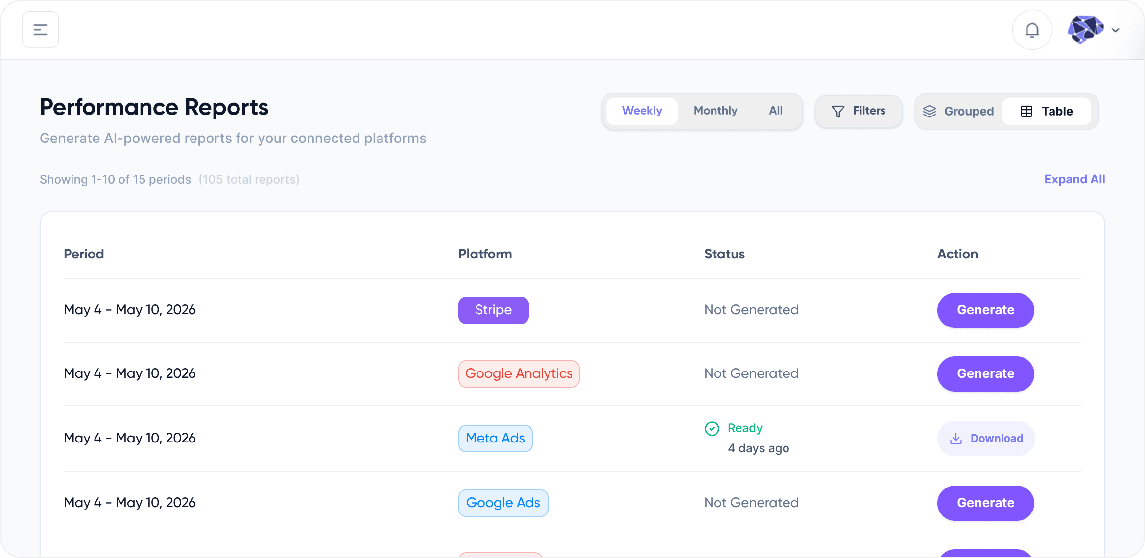 NeuraBoard Performance Reports screen
