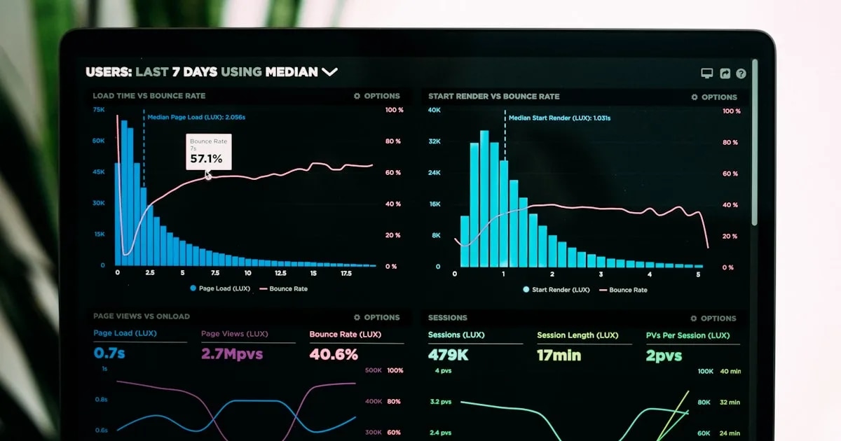 Performance analytics dashboard with charts and graphs displayed on a laptop screen