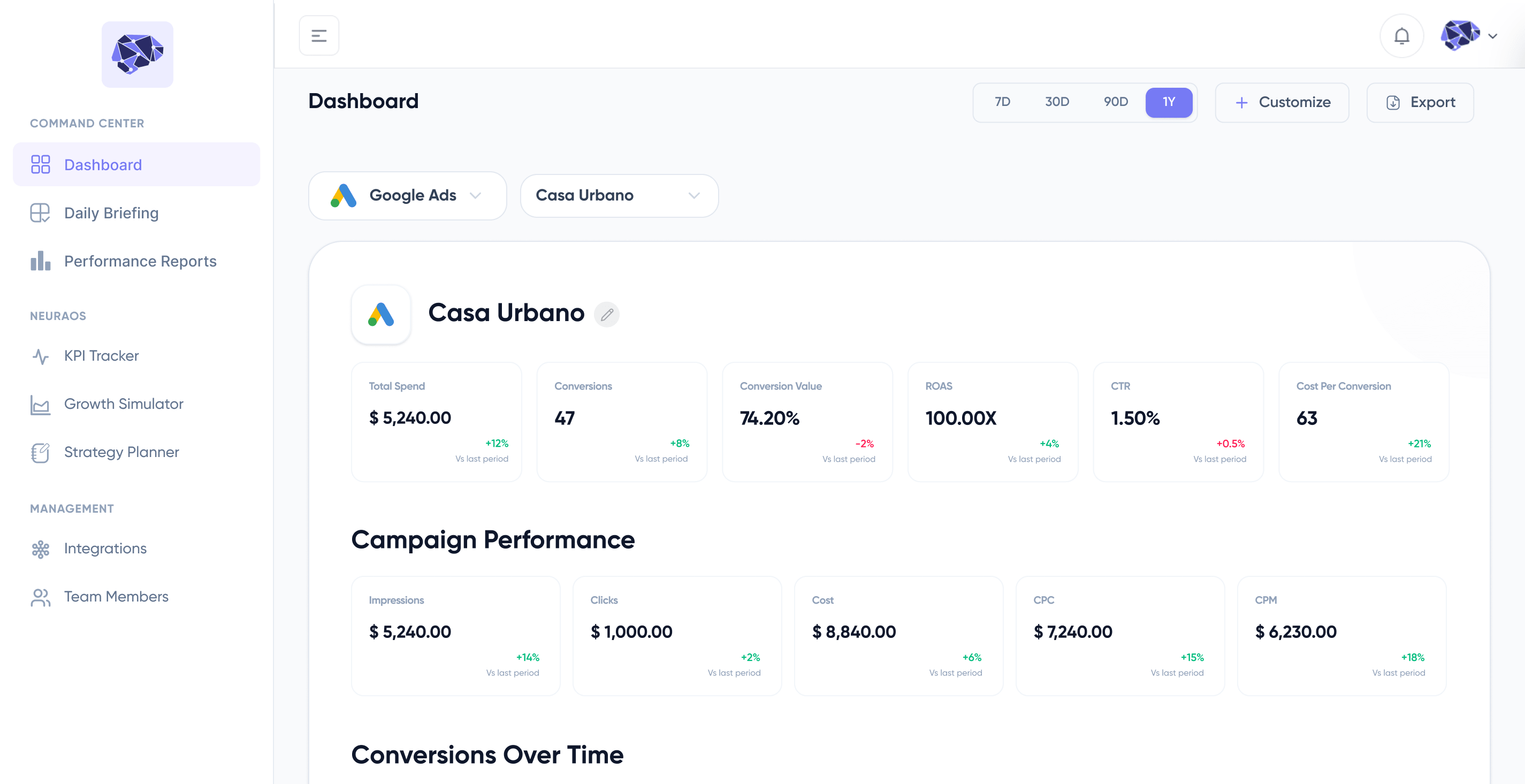 NeuraBoard dashboard