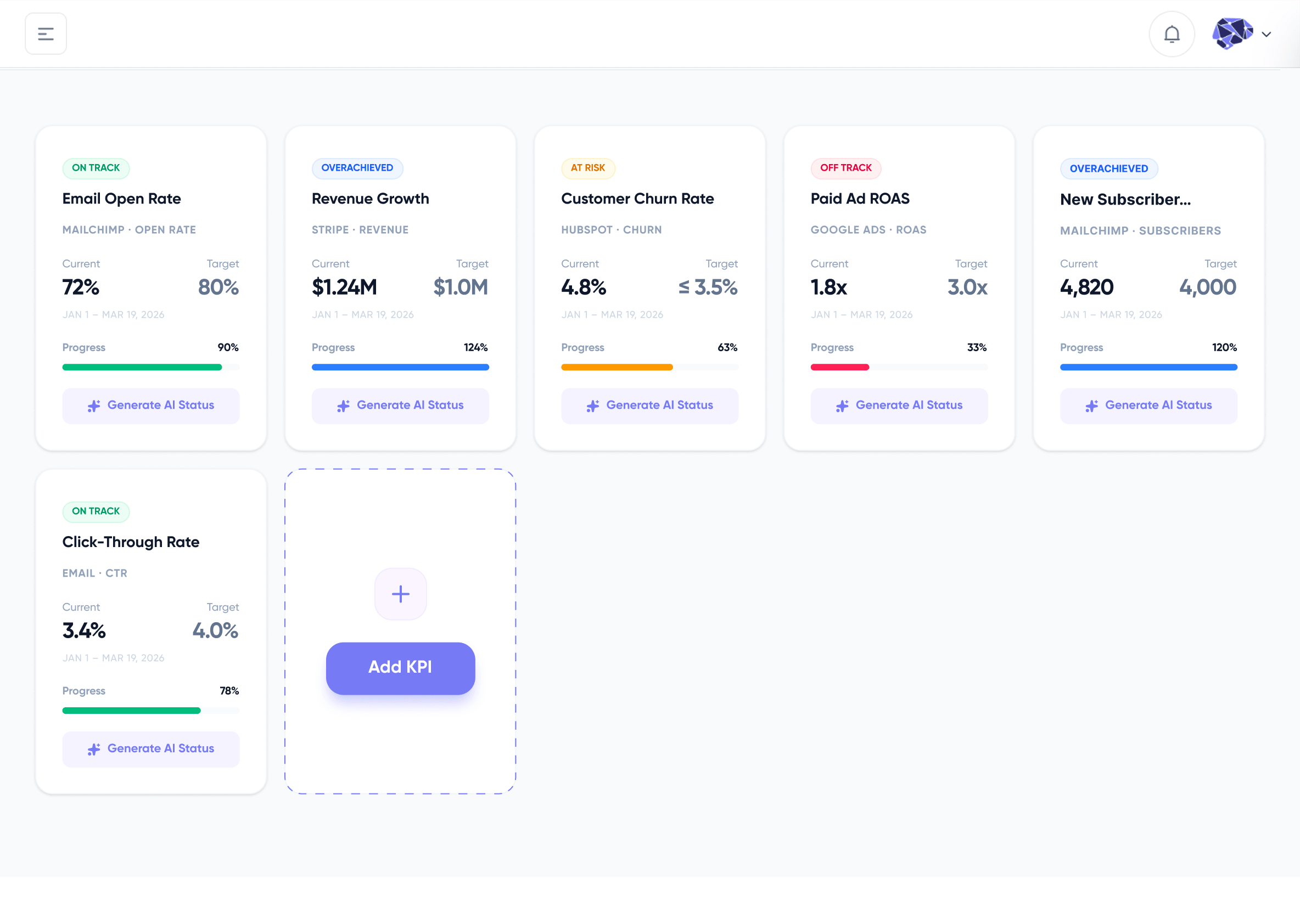 KPI Tracker