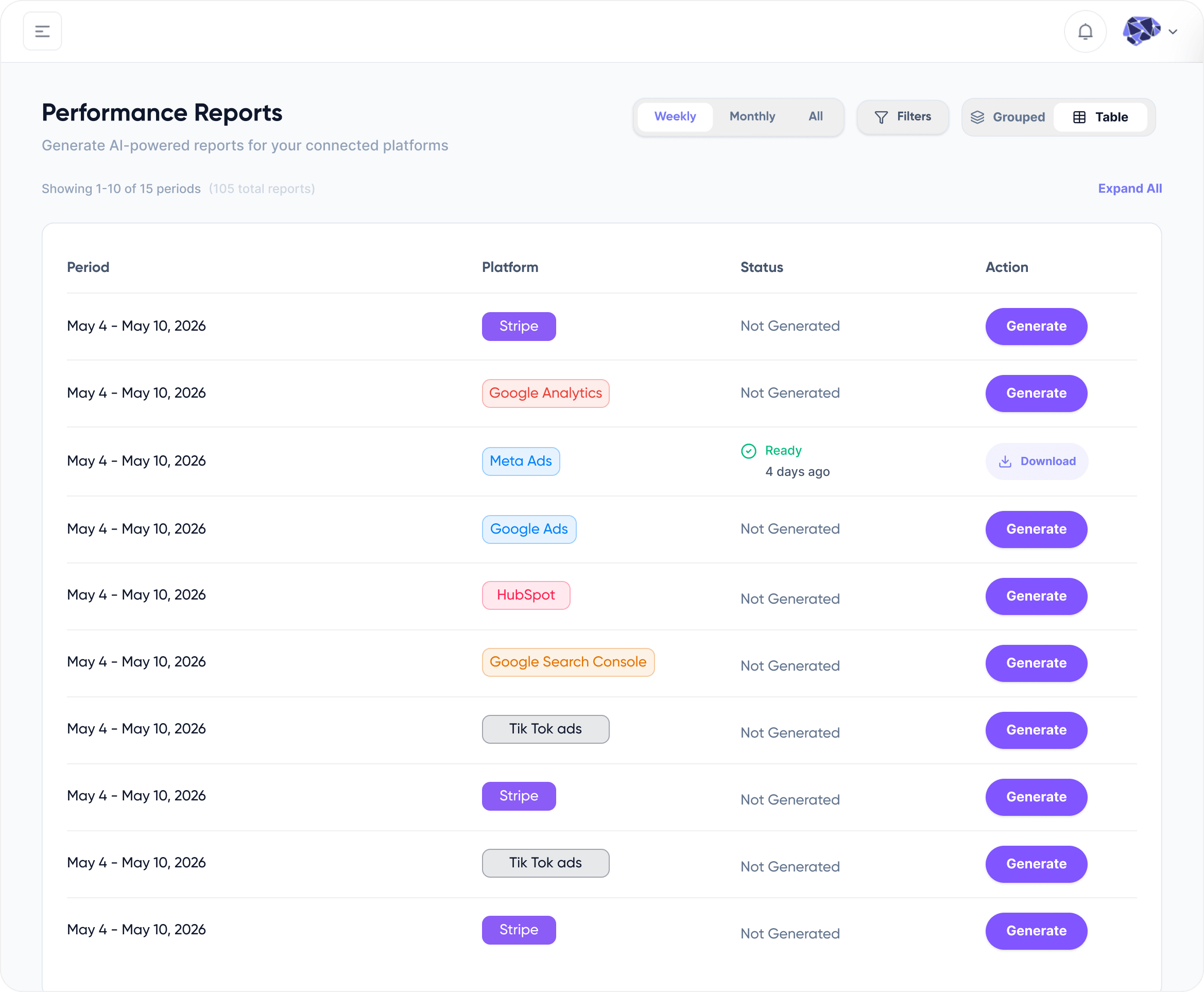 Performance Reports