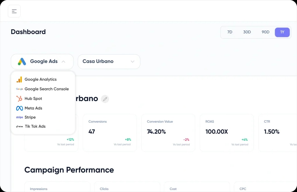 NeuraBoard Unified Business Intelligence dashboard